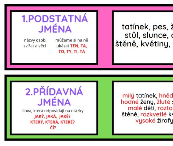 slovní druhy, procvičení