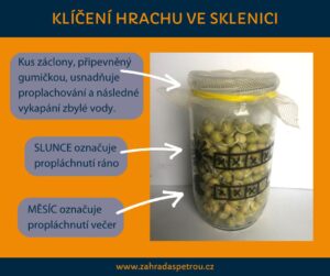 Klíčky k jídlu