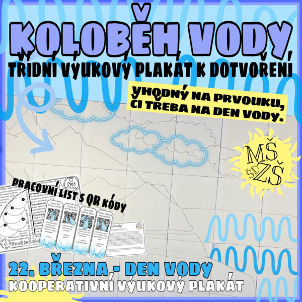 Koloběh vody